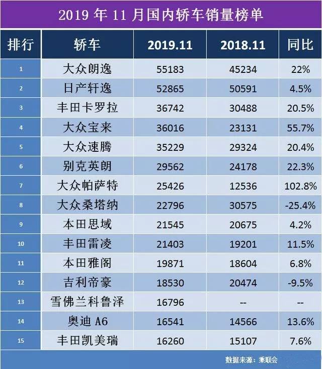 小排量大动力 国产合资到底谁更强？