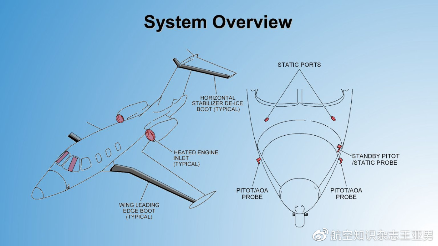 空速管堵了，飞机会咋样？