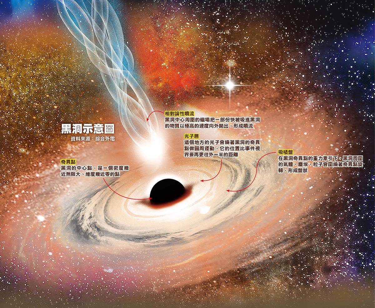 星系与太阳系大同小异,同在哪里?异在何处?