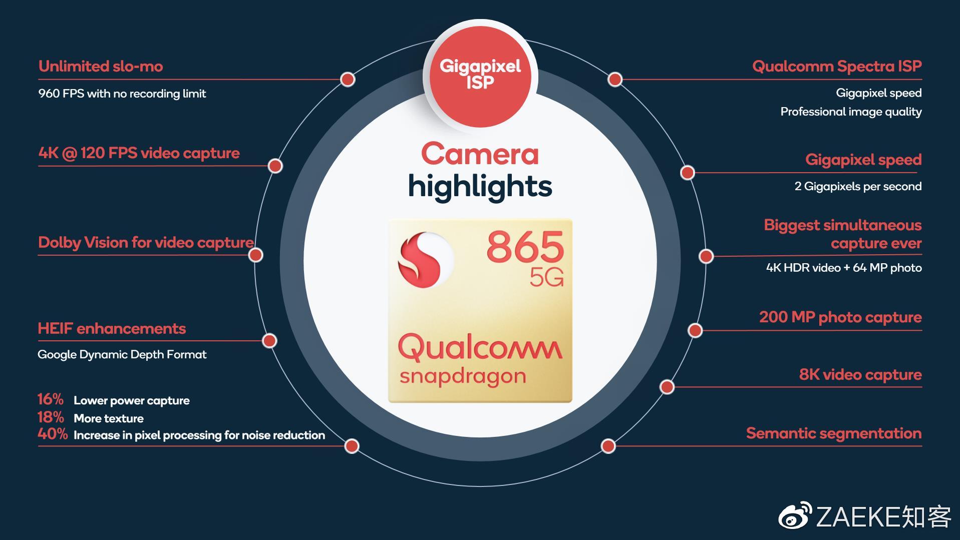 骁龙865与骁龙765是2颗芯片,更是明年5g大戏的邀请函