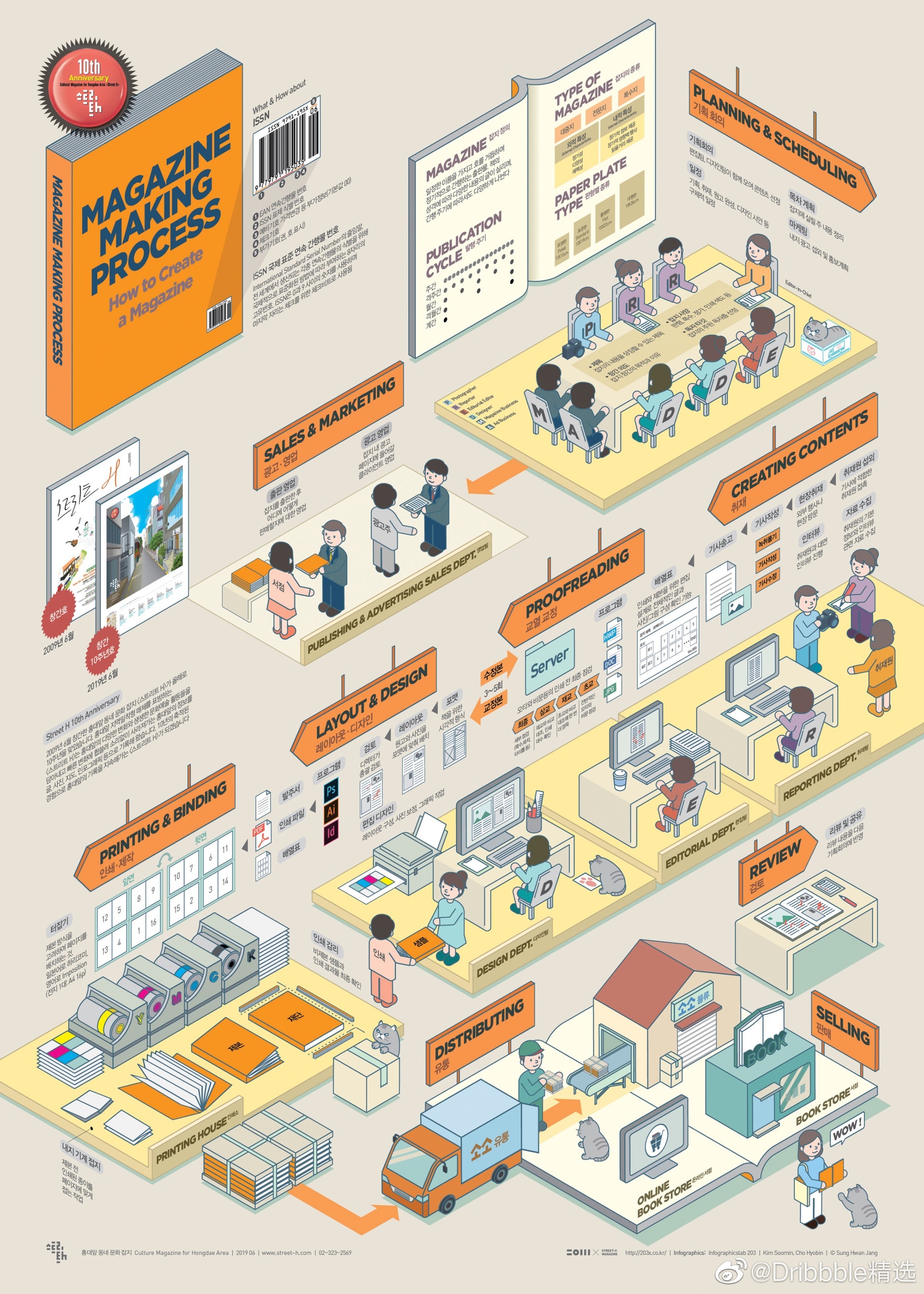 分享来自韩国设计师sung hwan jang 信息可视化设计|可视化|设计师