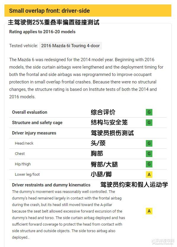 北美最安全车型公布，咱国产版车型的安全性能跟上吗？