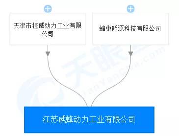 长城汽车子公司要上市！与复星建立合资公司，A轮再获其加持？