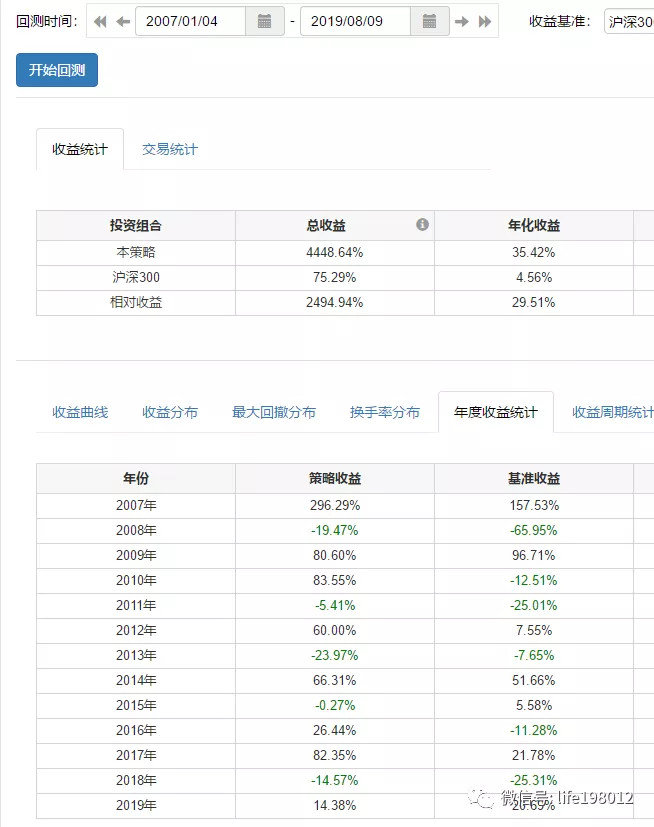 市盈率、市净率、市销率:合适的行业超额的收
