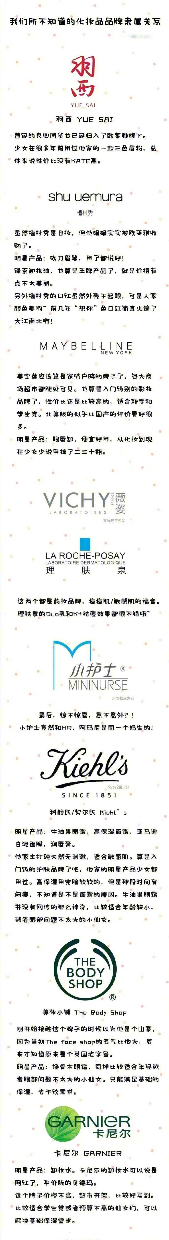 你对化妆牌子了解多少？来看看这些化妆品品牌之间的关系~|牌子|化妆|关系_新浪新闻