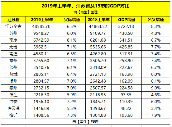 泰州各县gdp_江苏泰州代管的大县级市人口116万GDP居然超1083亿元(2)