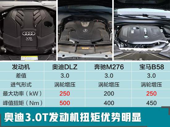 奥迪a6l配置曝光 将于明年1月初正式上市