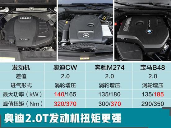 奥迪a6l配置曝光 将于明年1月初正式上市