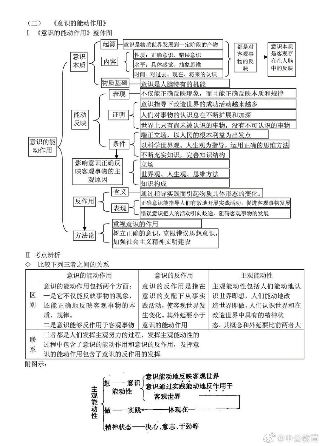 江姐在丈夫被害后，心理从初始状态有了怎样的变化过程？