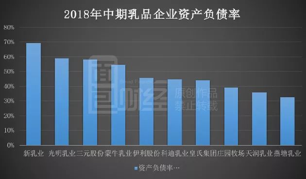 新希望乳业：剥离多年后重回A股，乳品行业还有增长空间吗？(图12)