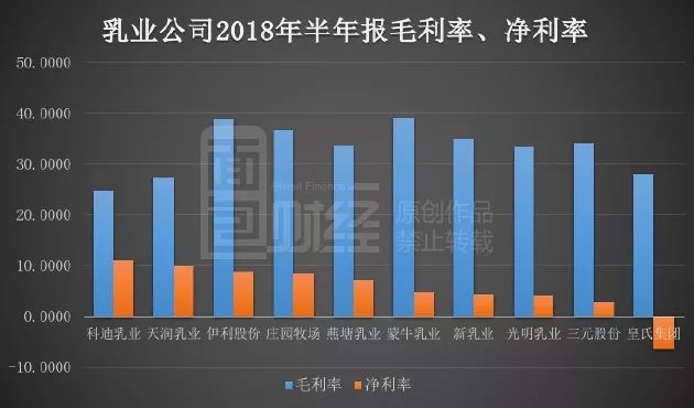 新希望乳业：剥离多年后重回A股，乳品行业还有增长空间吗？(图8)