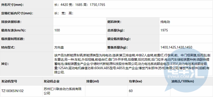 326批公示看点：比亚迪电机外供长城汽车、蜂巢能源电芯开始自供