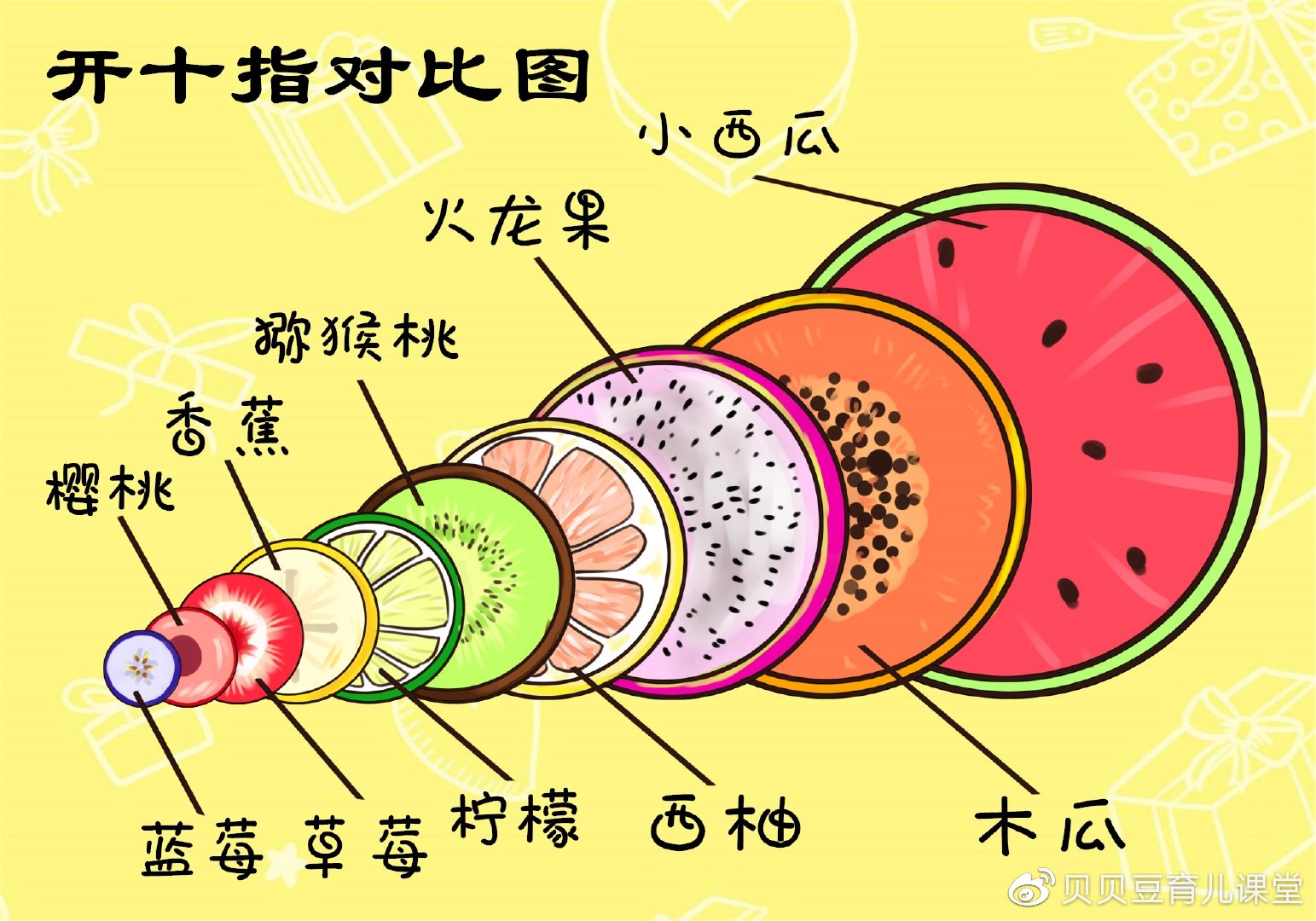 宝宝那么大是咋“钻出”产道的?分娩产程剖析,看完才懂为母则刚|分娩|顺产_新浪新闻