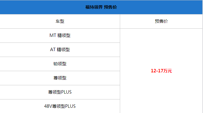 翼虎的小弟空间比翼虎还大福特的全新suv领界配置信息公布