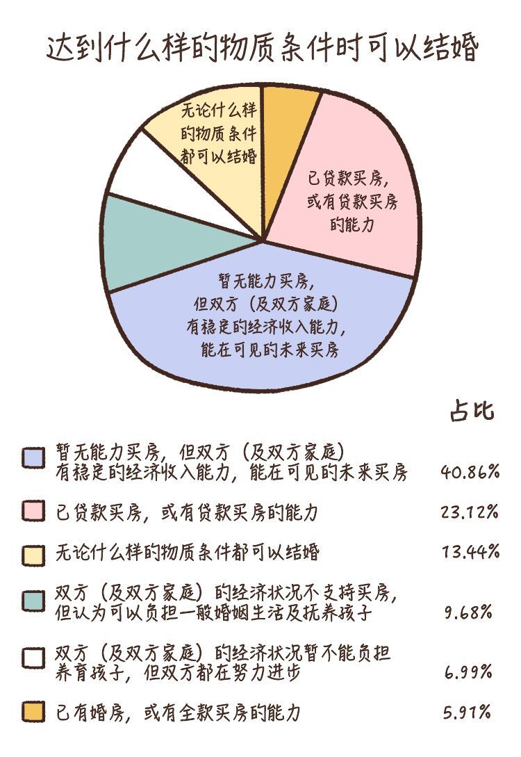 总说再等等恋爱到什么程度才可以结婚ky访谈结婚的100种先决条件