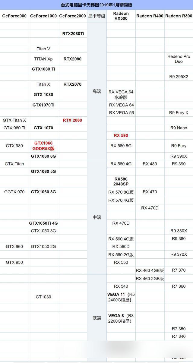 2019显卡排行_2019显卡排行榜天梯图 显卡天梯图2019年3月份新版