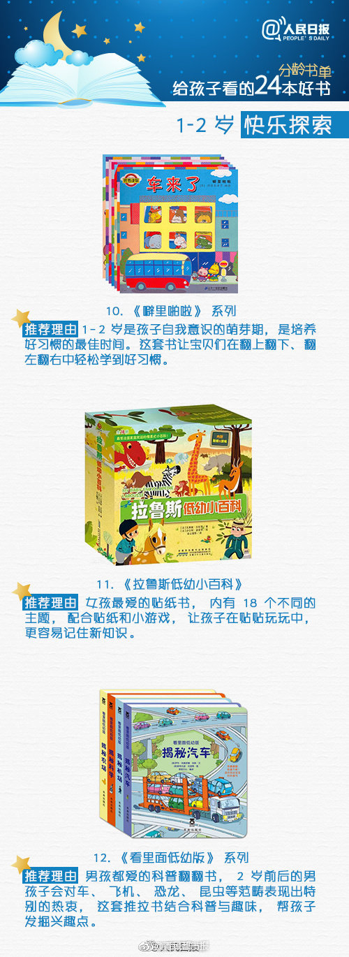 0 12岁分龄书单 给孩子看的24本好书 0 12岁分龄书单 给孩子看的24本好书