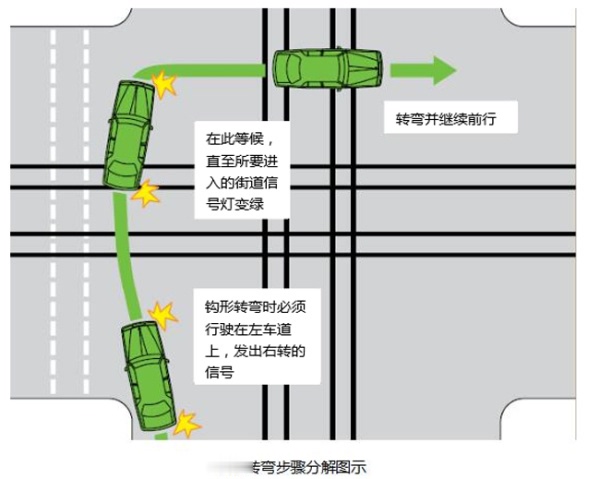 10天自驾墨尔本到悉尼应该怎么规划路线