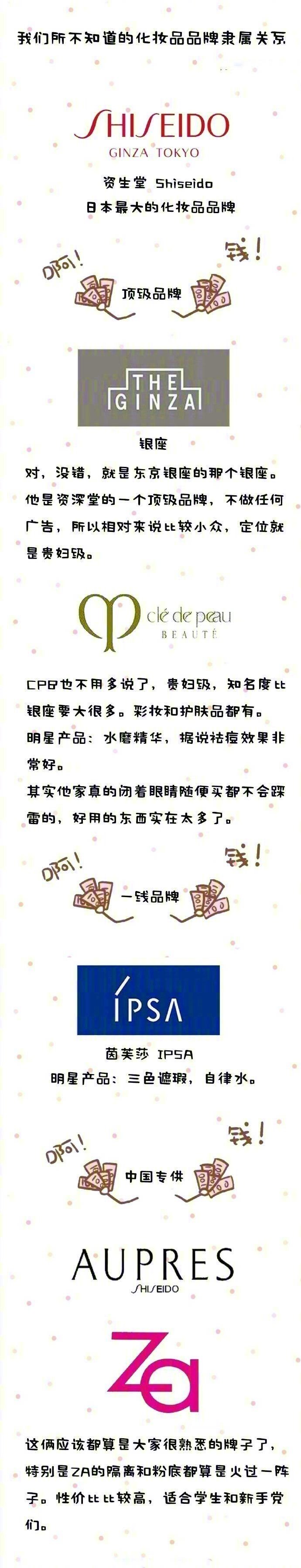 你对化妆牌子了解多少？来看看这些化妆品品牌之间的关系~|牌子|化妆|关系_新浪新闻