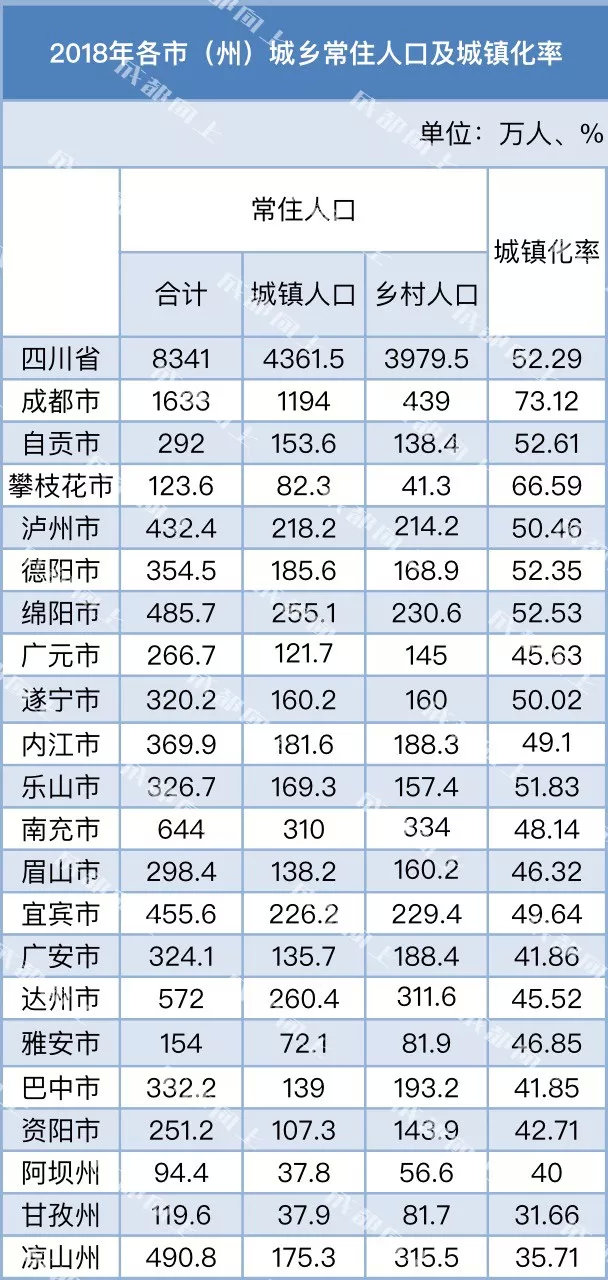 四川人口有多少_四川人口有多少