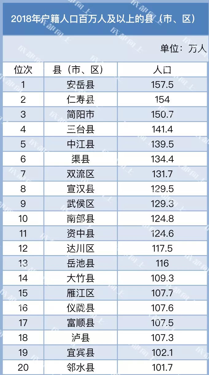 四川人口有多少_四川人口有多少