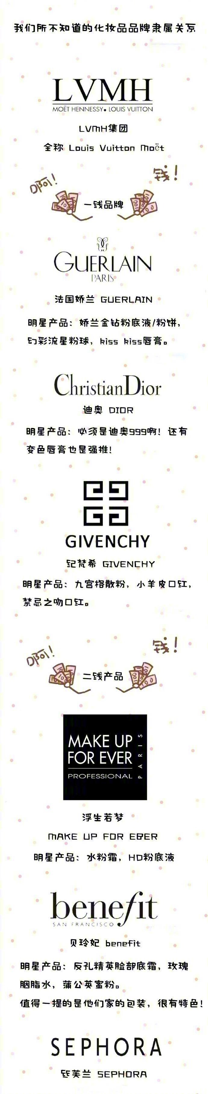 你对化妆牌子了解多少？来看看这些化妆品品牌之间的关系~