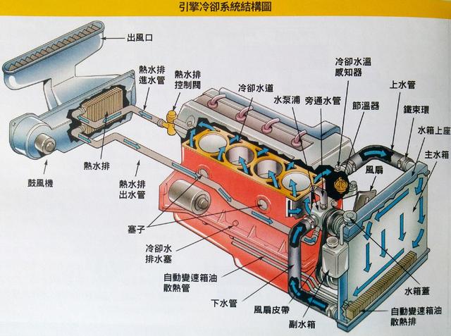 汽车冷凝器 结构图图片