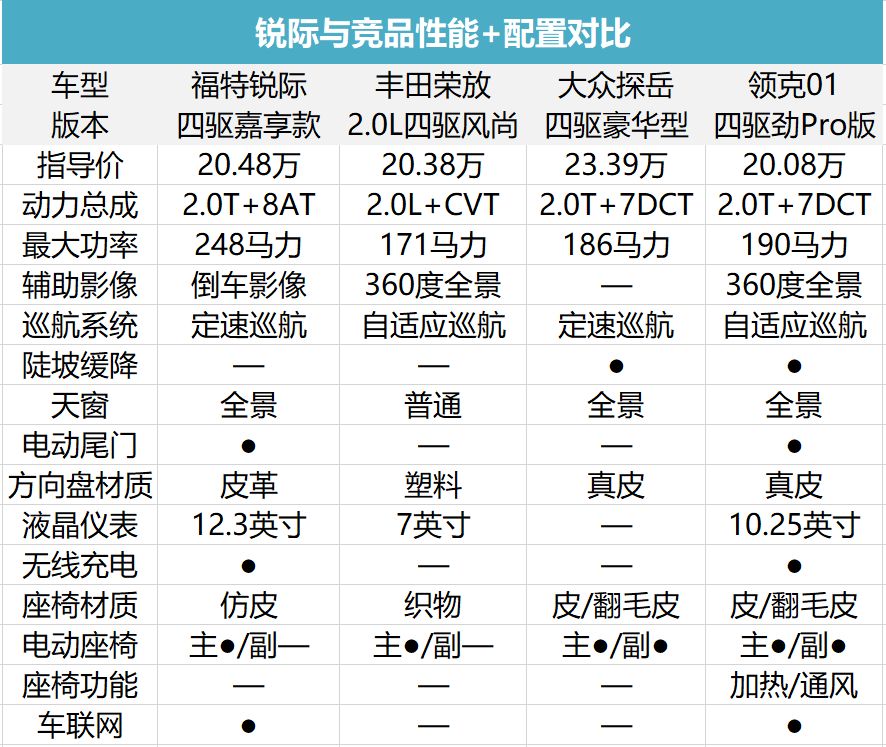 福特锐际的"搏杀",能否为长福翻盘?