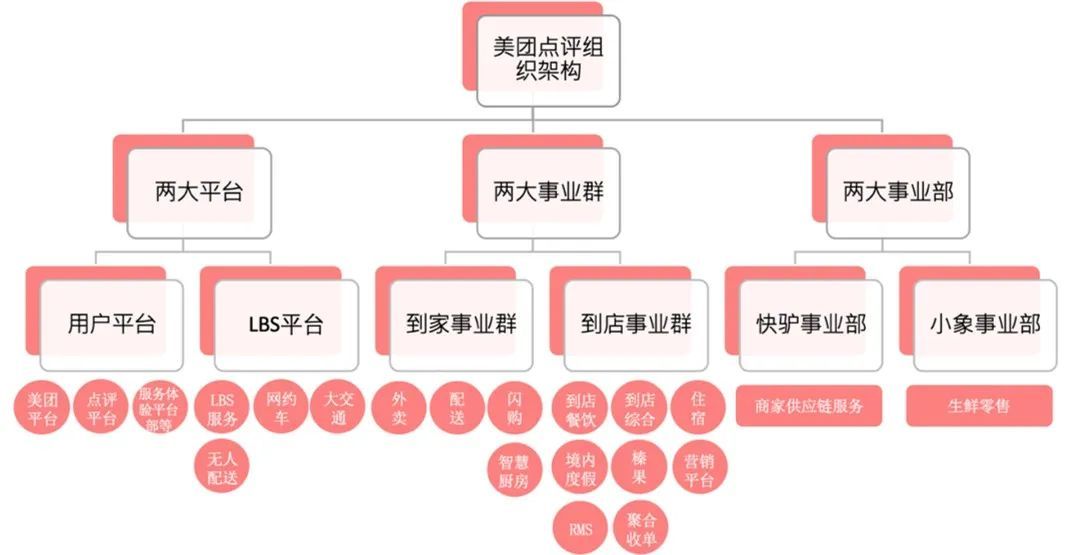 商家喊话王兴求美团别再涨佣金我们快活不下去了
