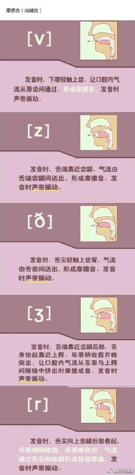 英语音标发音图解