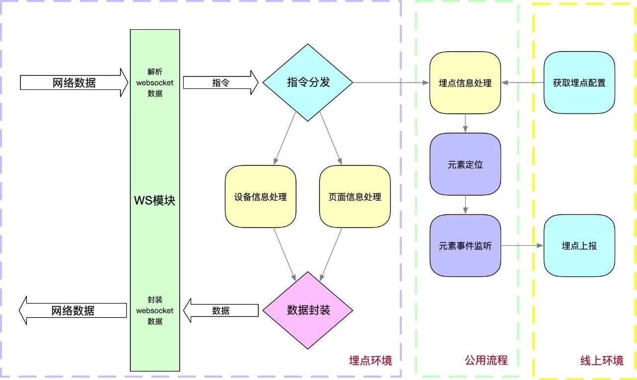 还在用全埋点的方式来监控数据?这款开源软件能够解决你的"麻烦"
