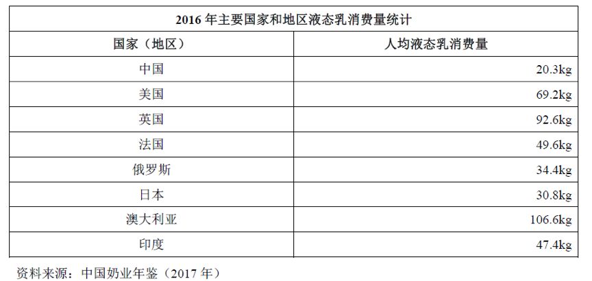 新希望乳业:剥离多年后重回A股,乳品行业还有增长空间吗?(图11) 新希望乳业:剥离多年后重回A股,乳品行业还有增长空间吗?(图11)