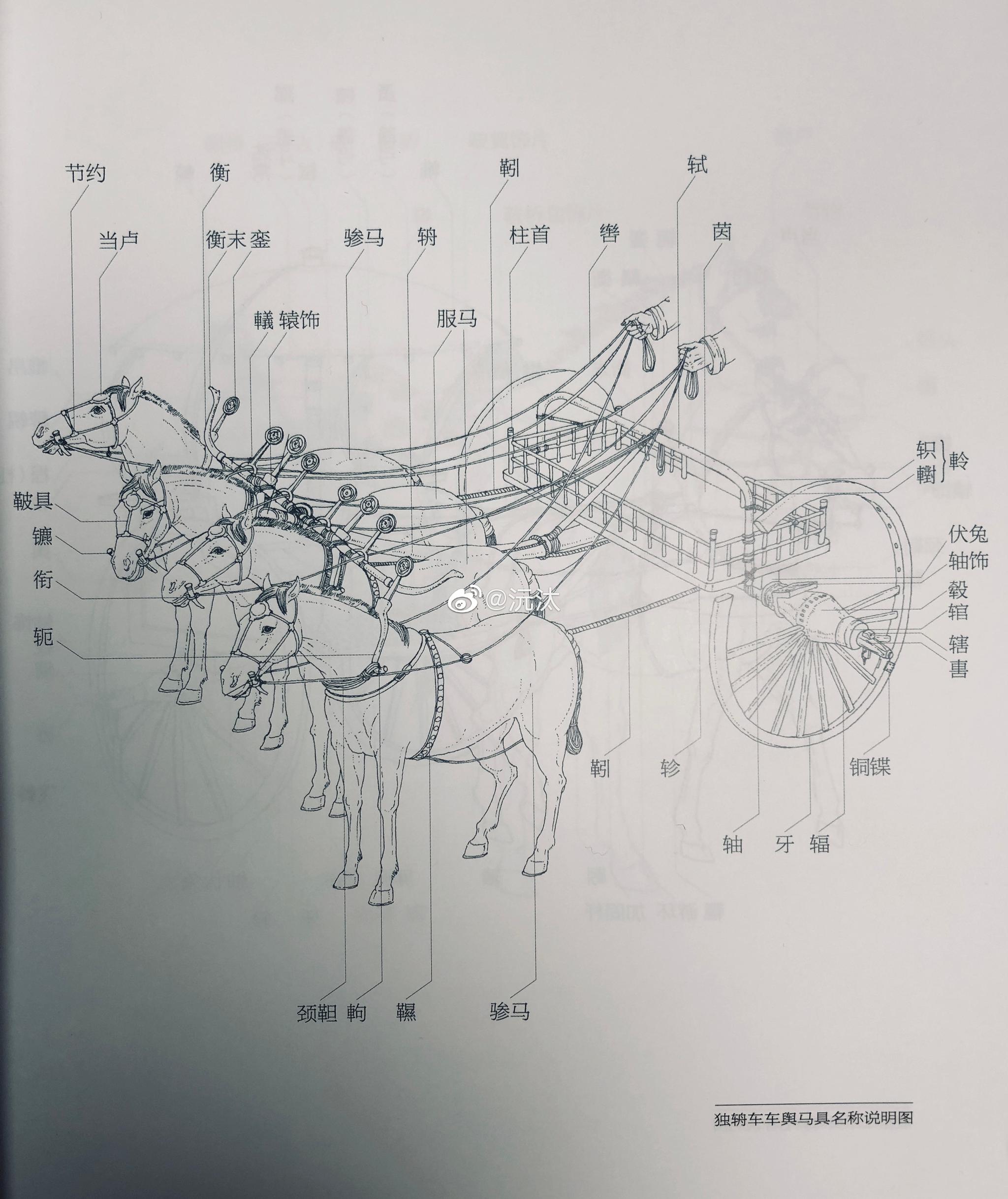 古代马车图片素材设计元素素材免费下载(图片编号:4847067)-六图网