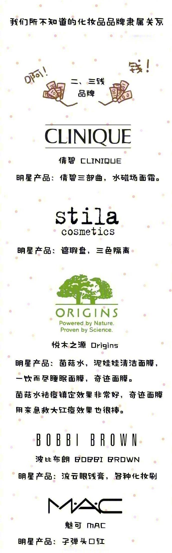 你对化妆牌子了解多少？来看看这些化妆品品牌之间的关系~|牌子|化妆|关系_新浪新闻