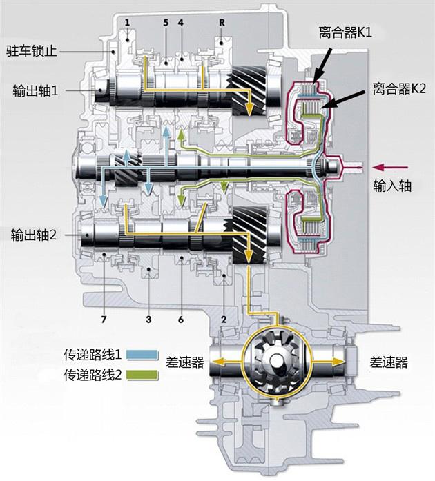 发动机横置设计的车型,配备了dsg家族中代号为dq500的7挡双离合变速器