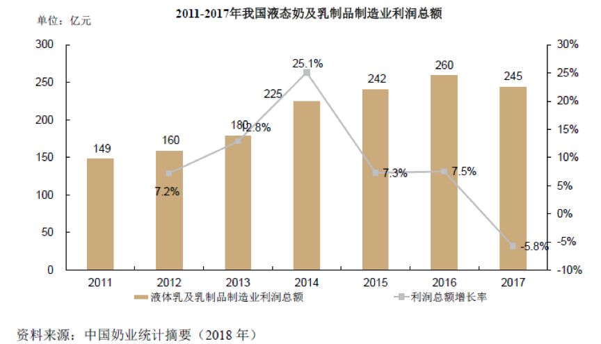 新希望乳业：剥离多年后重回A股，乳品行业还有增长空间吗？(图13)