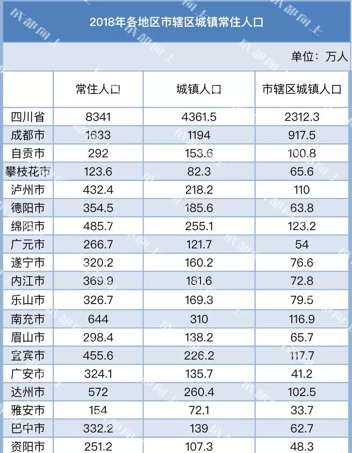 四川人人口数_四川人口中的万年青