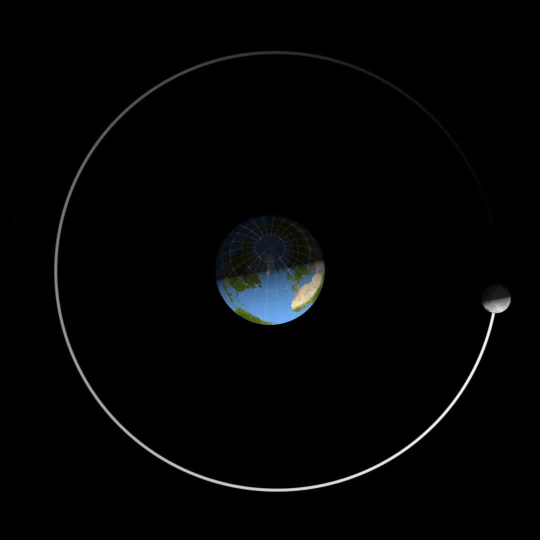 2020年月球环绕地球运行的轨迹,视角位于北黄极上空