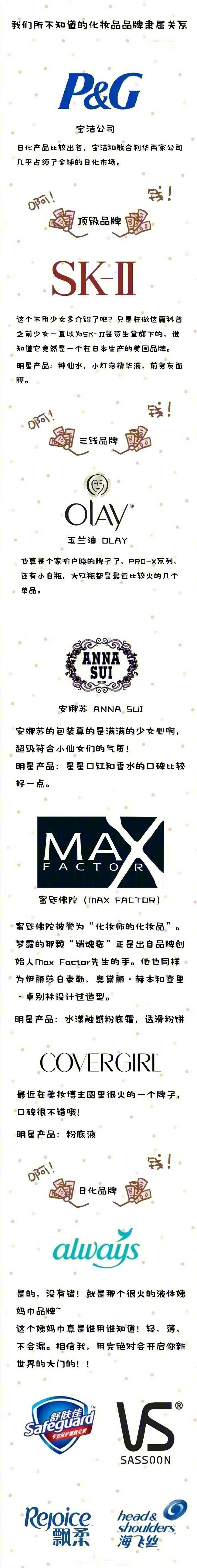你对化妆牌子了解多少？来看看这些化妆品品牌之间的关系~|牌子|化妆|关系_新浪新闻