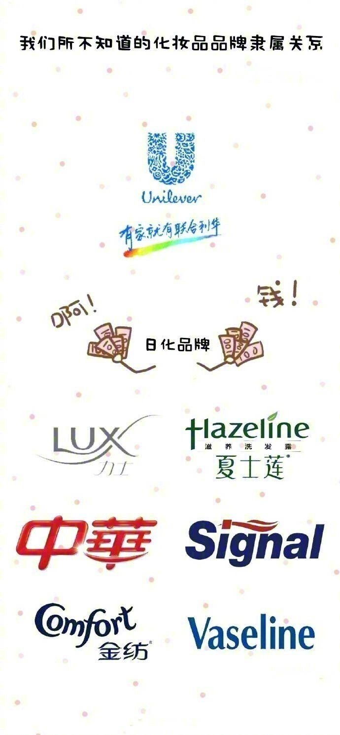 你对化妆牌子了解多少？来看看这些化妆品品牌之间的关系~|牌子|化妆|关系_新浪新闻