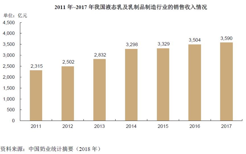 新希望乳业:剥离多年后重回A股,乳品行业还有增长空间吗?(图9) 新希望乳业:剥离多年后重回A股,乳品行业还有增长空间吗?(图9)