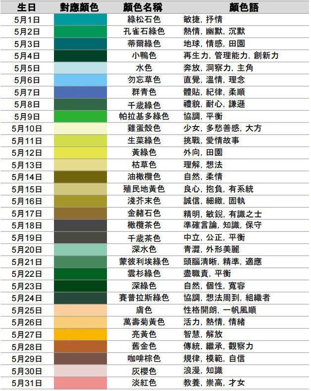 日本诞生日颜色代表图 除了显示生日颜色外 还有颜色的解释 日本诞生日颜色代表图 除了显示生日颜色外 还有颜色的解释