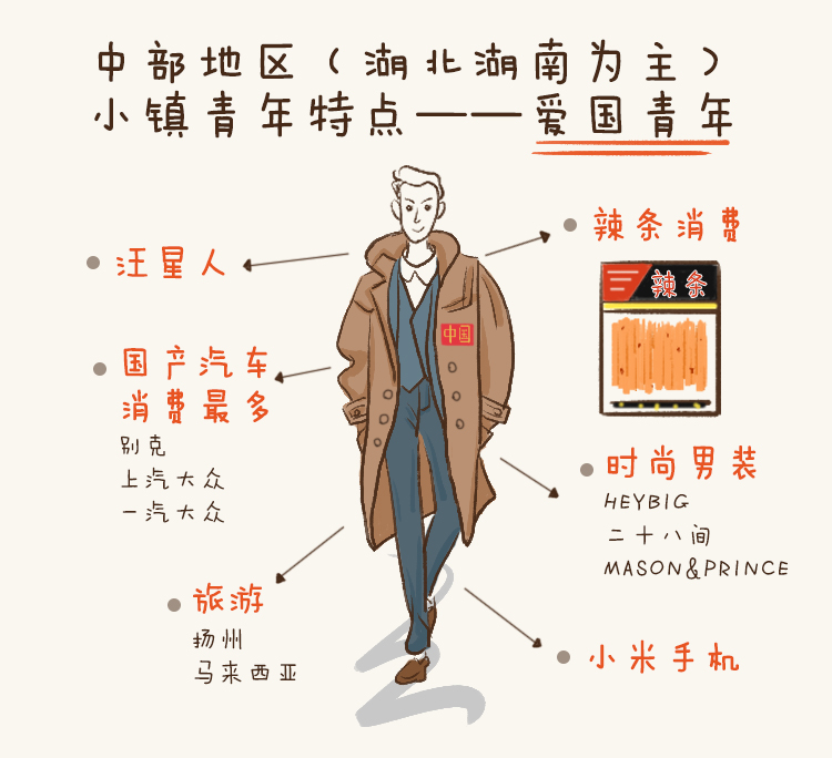 小镇青年最爱买什么?阿里县域消费数据告诉你!__财经头条