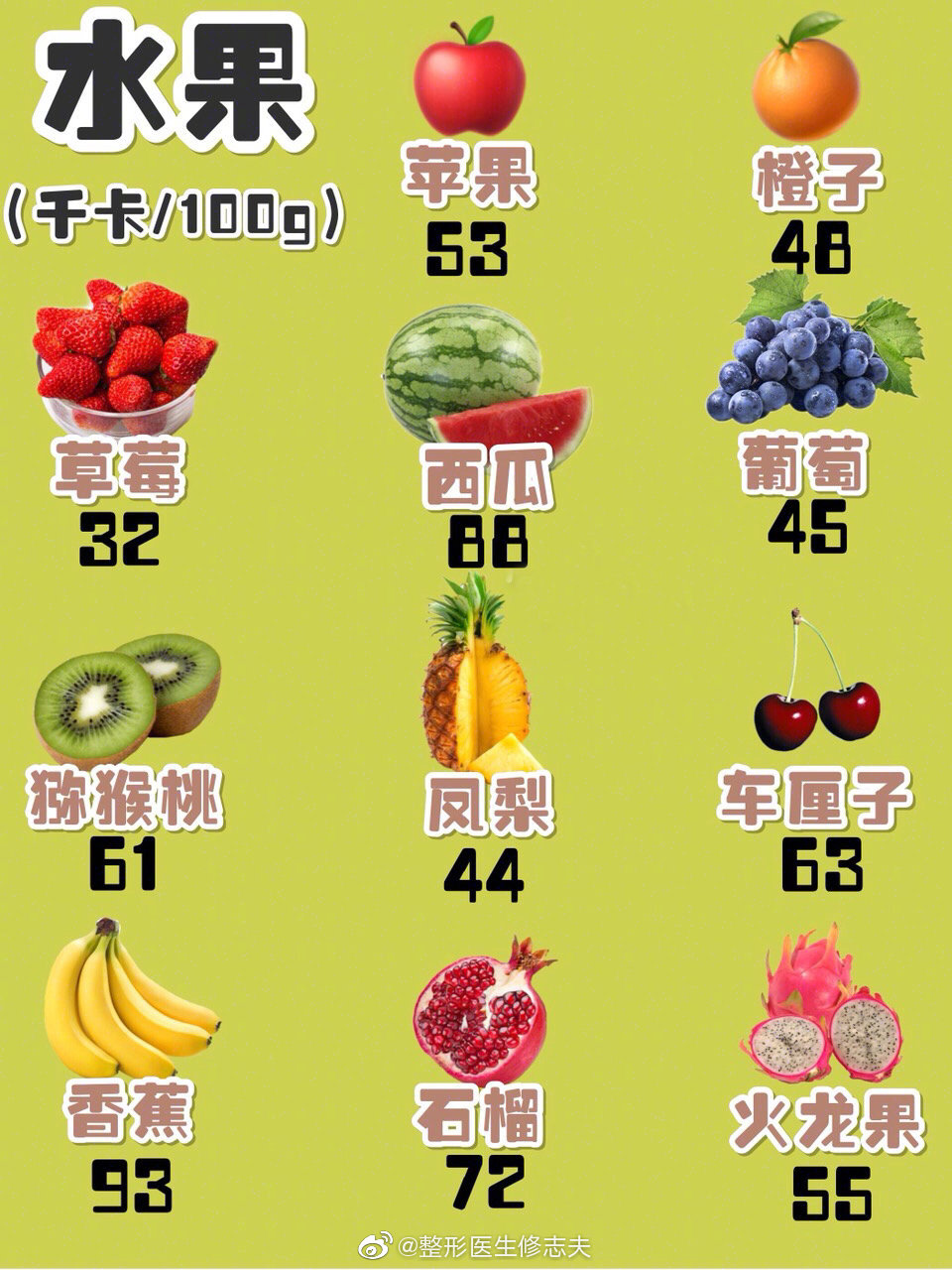 常见食物热量表从主食到饮料到零食对照运动消耗热量表可以看出