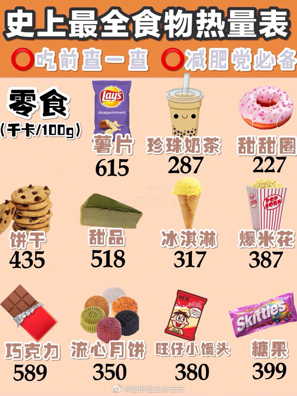 常见食物热量表从主食到饮料到零食对照运动消耗热量表可以看出