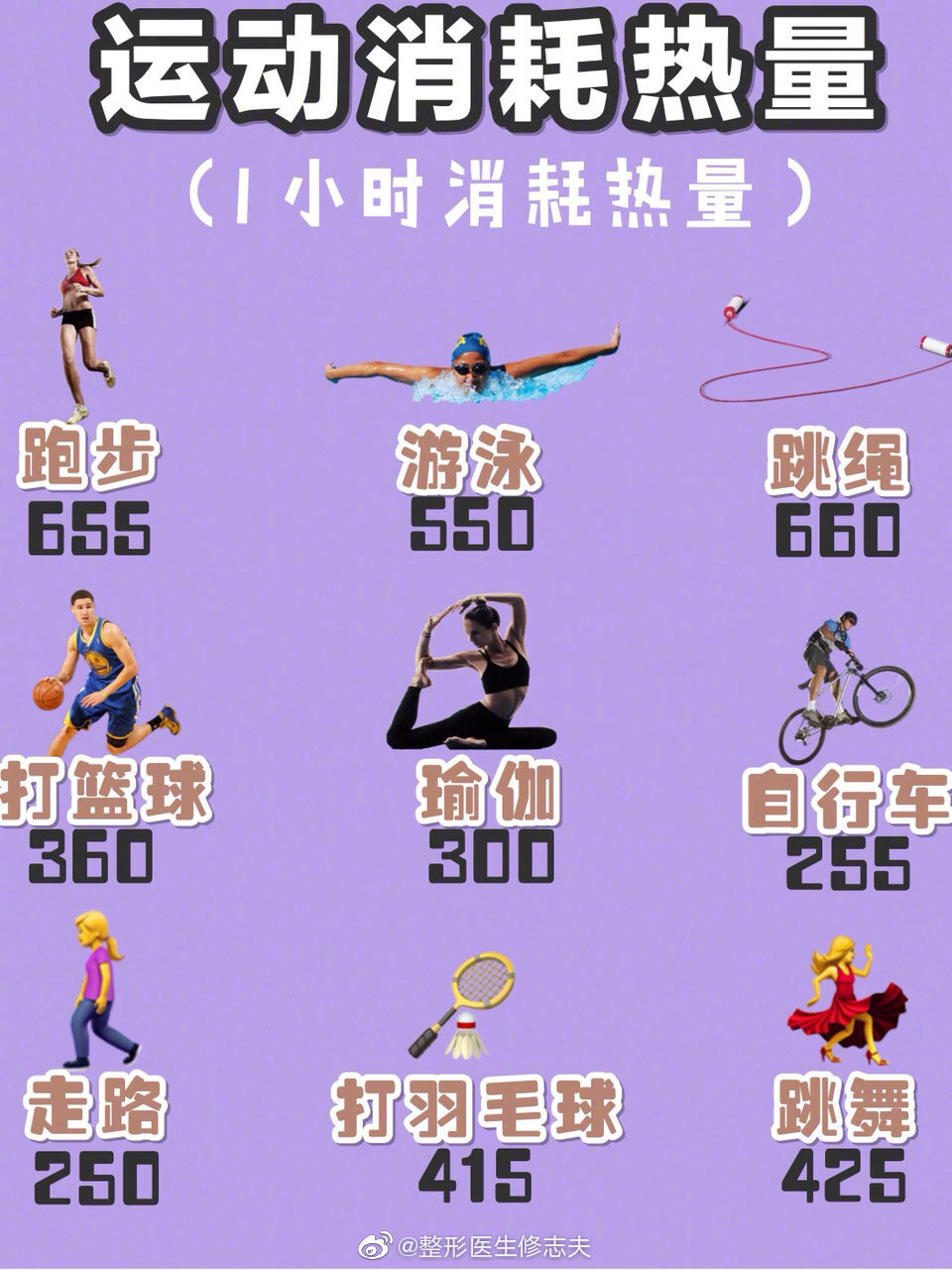 每天都有那么多车在烧油，石油会不会哪天就用完了？...