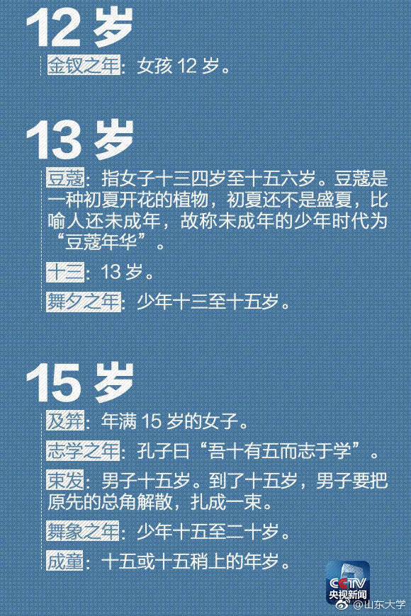 襁褓,未满周岁的婴儿 ;孩提,两三岁的儿童;总角,八九岁至十三四岁的