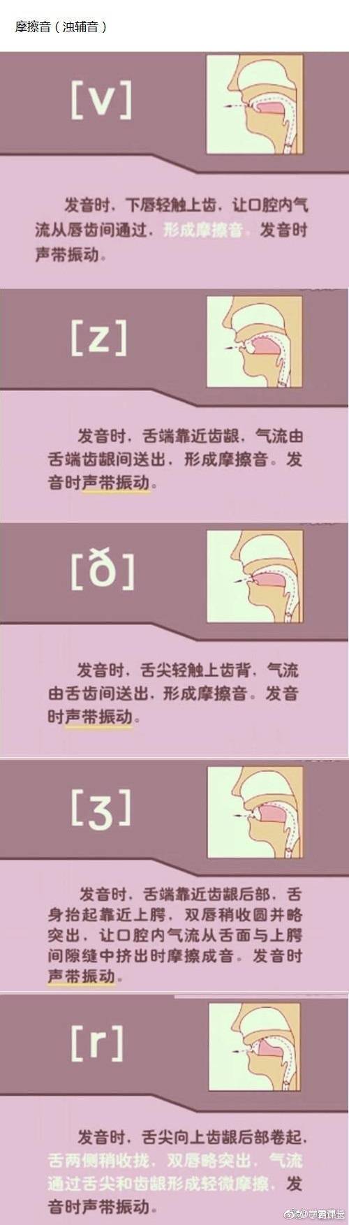 英语音标发音图解