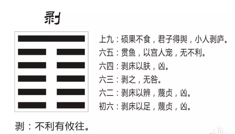 中国古代每个月都有一个卦象作为表示,九月的卦象是剥卦|夕阳红|灾祸|少年|重阳节|阳气_新浪新闻