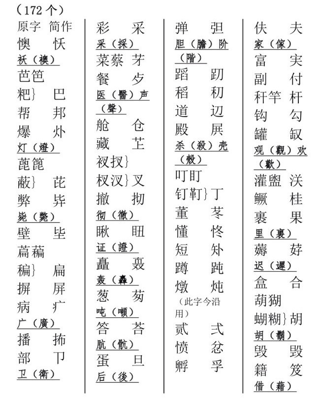 中国 第二次汉字简化方案